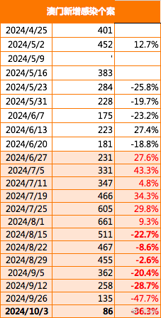 2024年新澳门今晚开什么,科学分析解释定义_领航版96.528