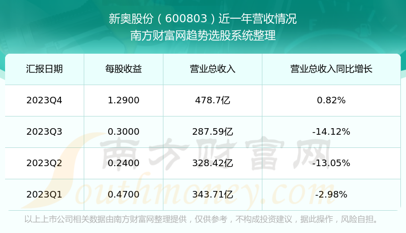 新奥2024今晚开奖结果,数据支持设计解析_nShop33.425