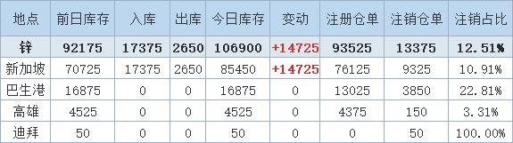 2004最准的一肖一码100%,最新核心解答落实_钻石版14.725