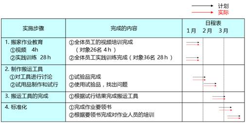 新澳门正版免费大全,迅速执行解答计划_复刻款15.406