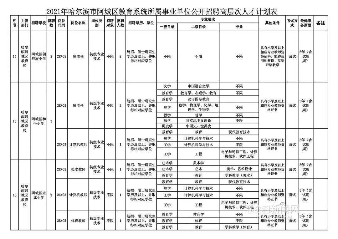 阿城信息港最新动态，引领信息时代先锋力量