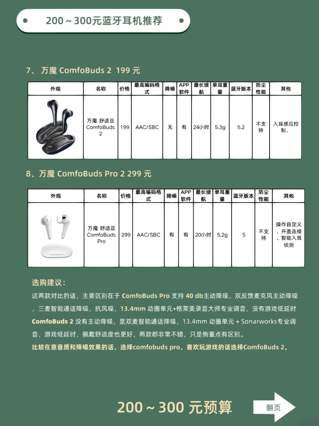 蓝牙耳机最新报价及选购指南，市场趋势深度解析