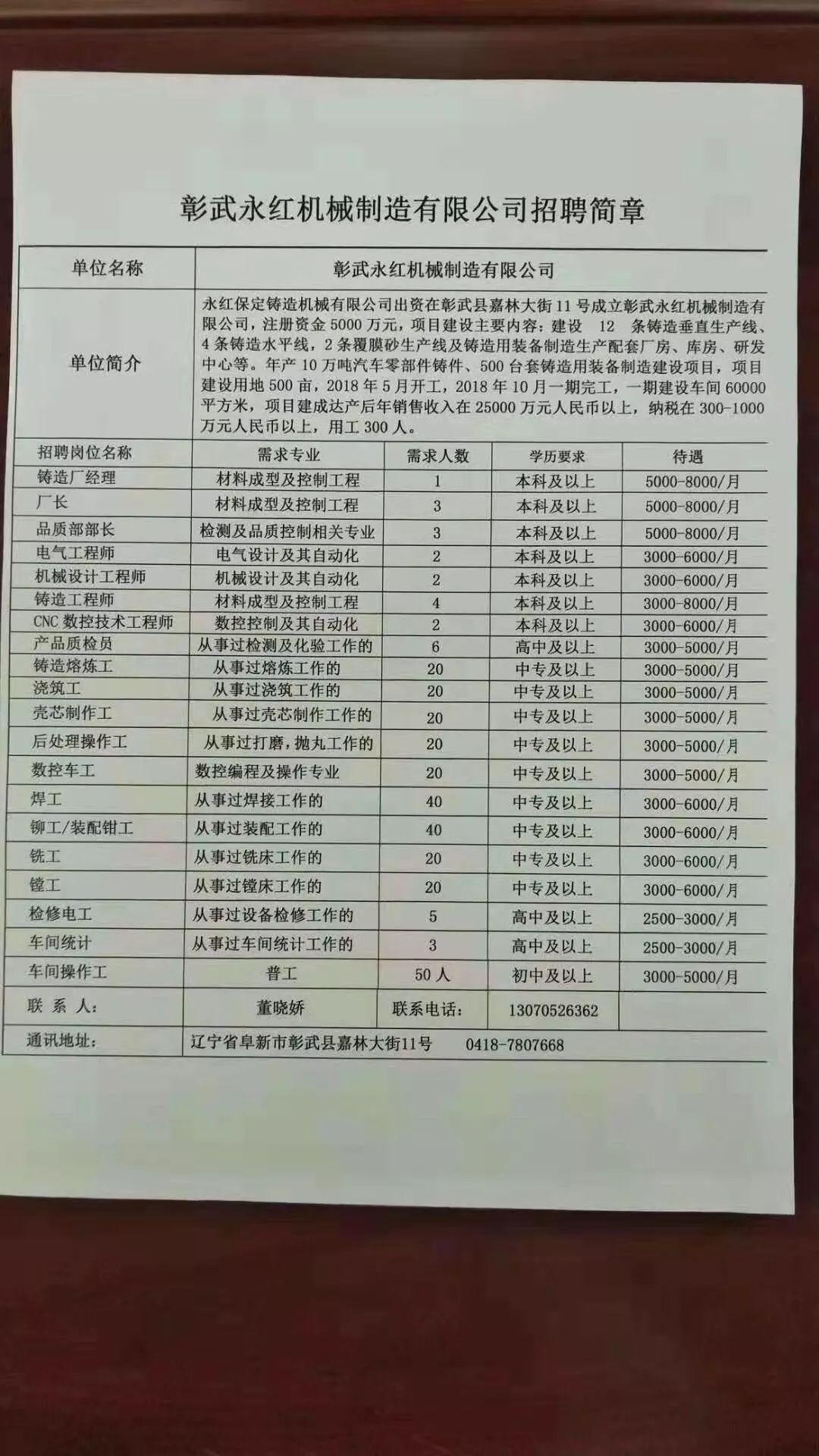 彰武县最新招聘信息全面解析