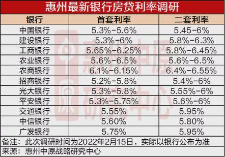 揭秘房贷最新利率，市场变化及应对策略解析