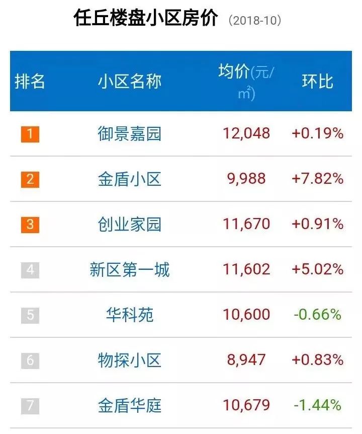 任丘房价走势分析，最新动态、市场趋势与未来展望