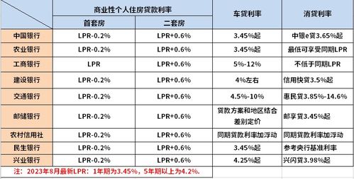 商业贷款最新利率趋势、影响及应对策略解析