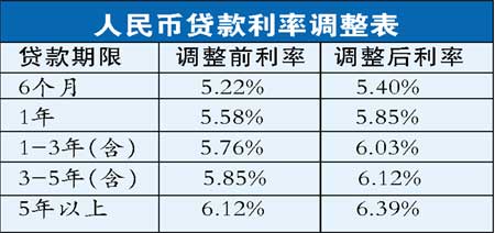 房贷最新基准利率，影响、趋势及应对策略解析