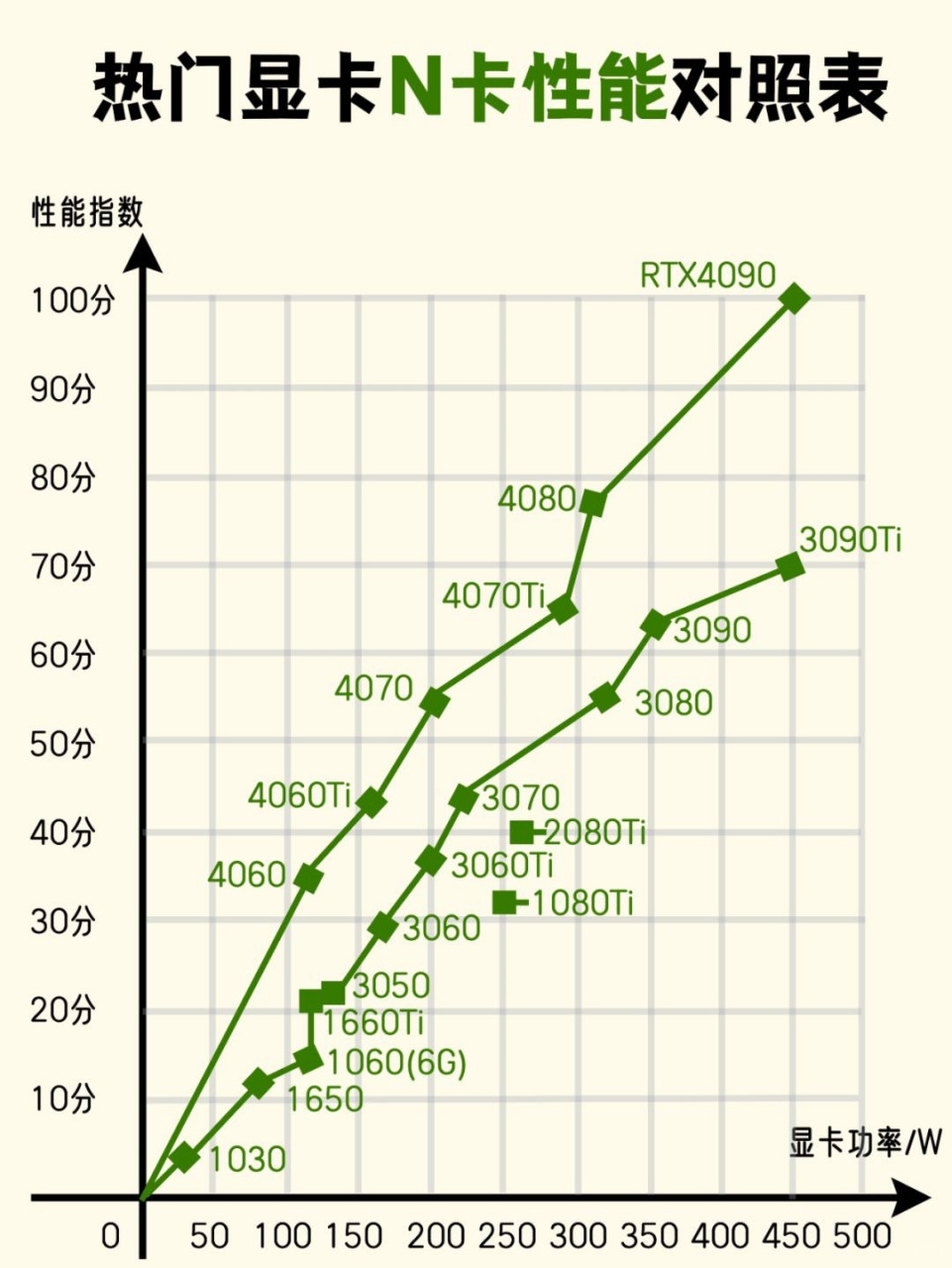 最新NVIDIA显卡技术揭秘，N卡的未来之旅探索