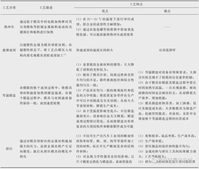 2024新奥免费资料,最新答案解析说明_WP版31.146