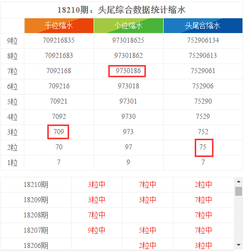 新奥彩2024最新资料大全,全面实施数据分析_经典版34.760