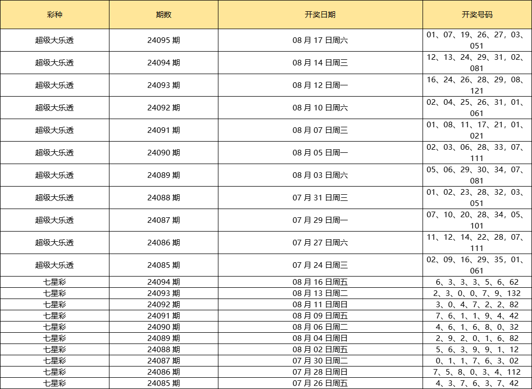 2024澳门天天开好彩免费大全,平衡实施策略_4K56.230