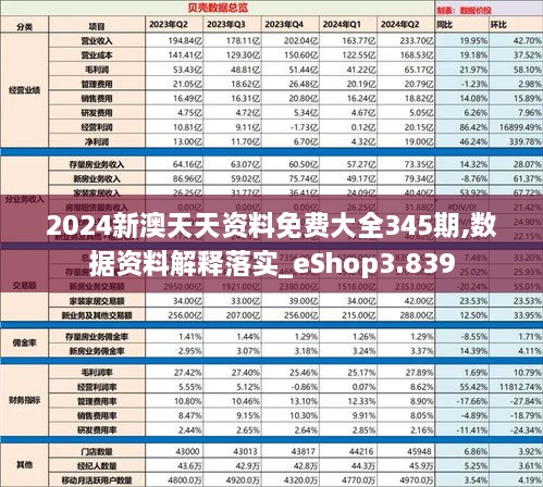 2024新澳天天资料免费大全,数据分析驱动设计_Essential43.451