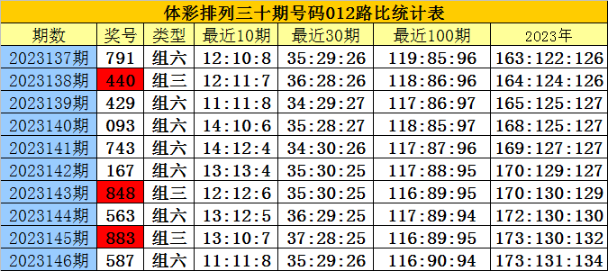 白小姐三肖三期免费开奖,权威解析说明_超值版99.842