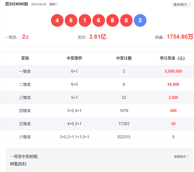 澳门六开彩开奖结果记录,适用设计策略_8DM99.861