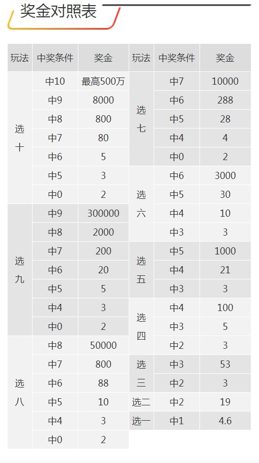 7777788888王中王开奖记录详情,深入解析数据设计_HD97.570