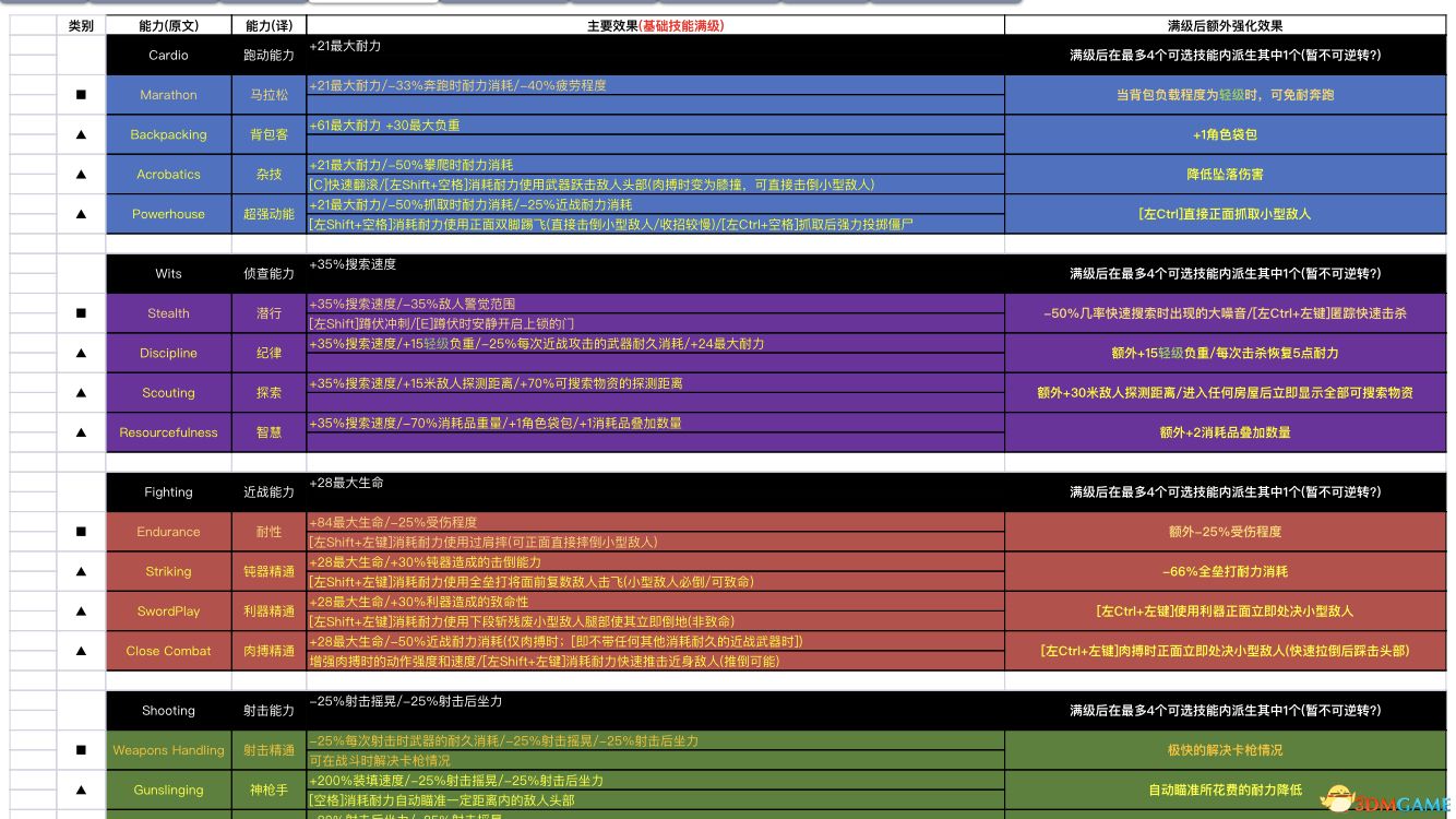 2024新澳资料大全免费,数据解析导向策略_7DM20.400