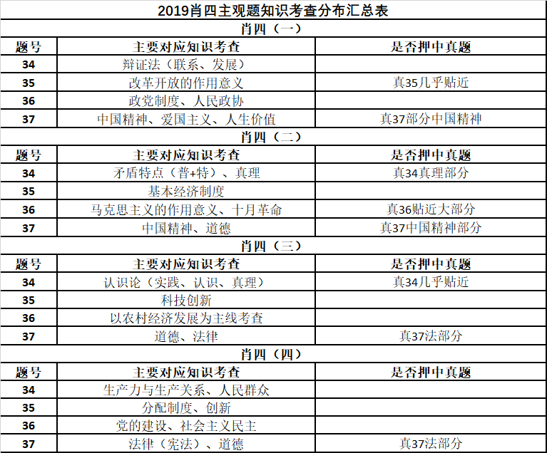 最准一肖100%最准的资料,实地验证分析策略_Advanced28.325