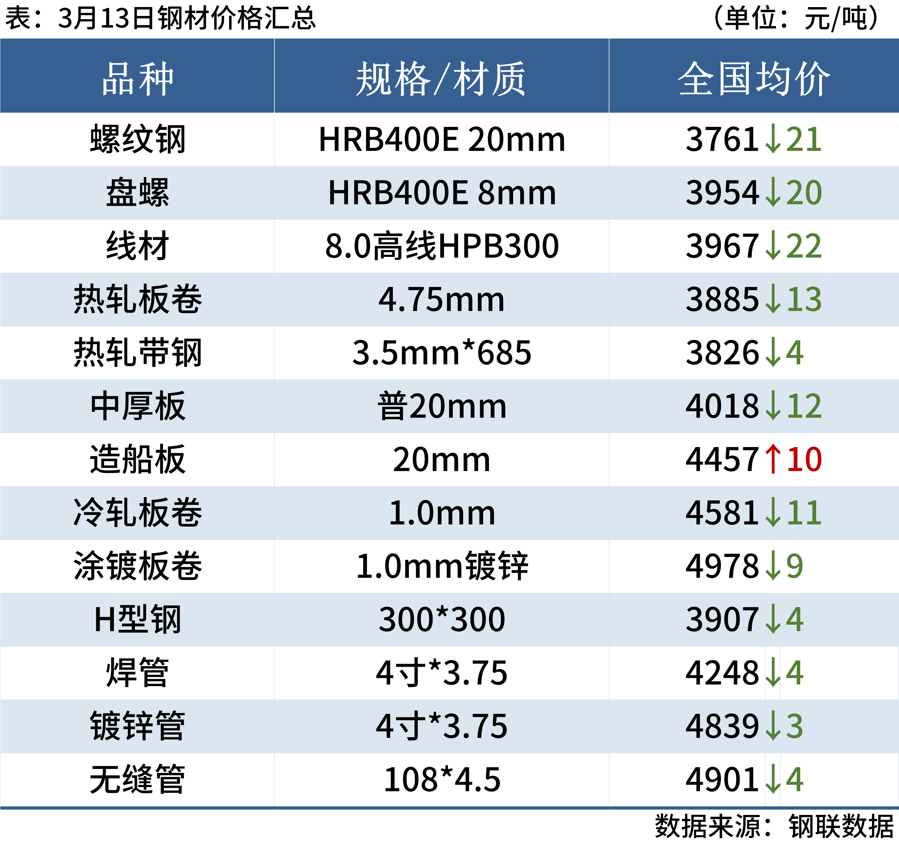 2024天天彩全年免费资料,高速计划响应执行_R版62.700