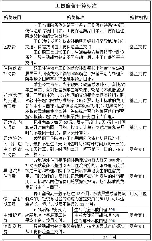 最新国家赔偿标准解读及应用指南