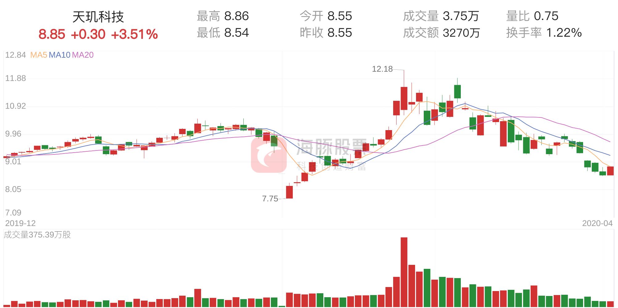 天玑科技引领创新潮流，助力产业腾飞最新消息揭秘