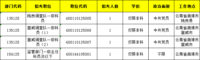 曲靖最新招聘信息总览