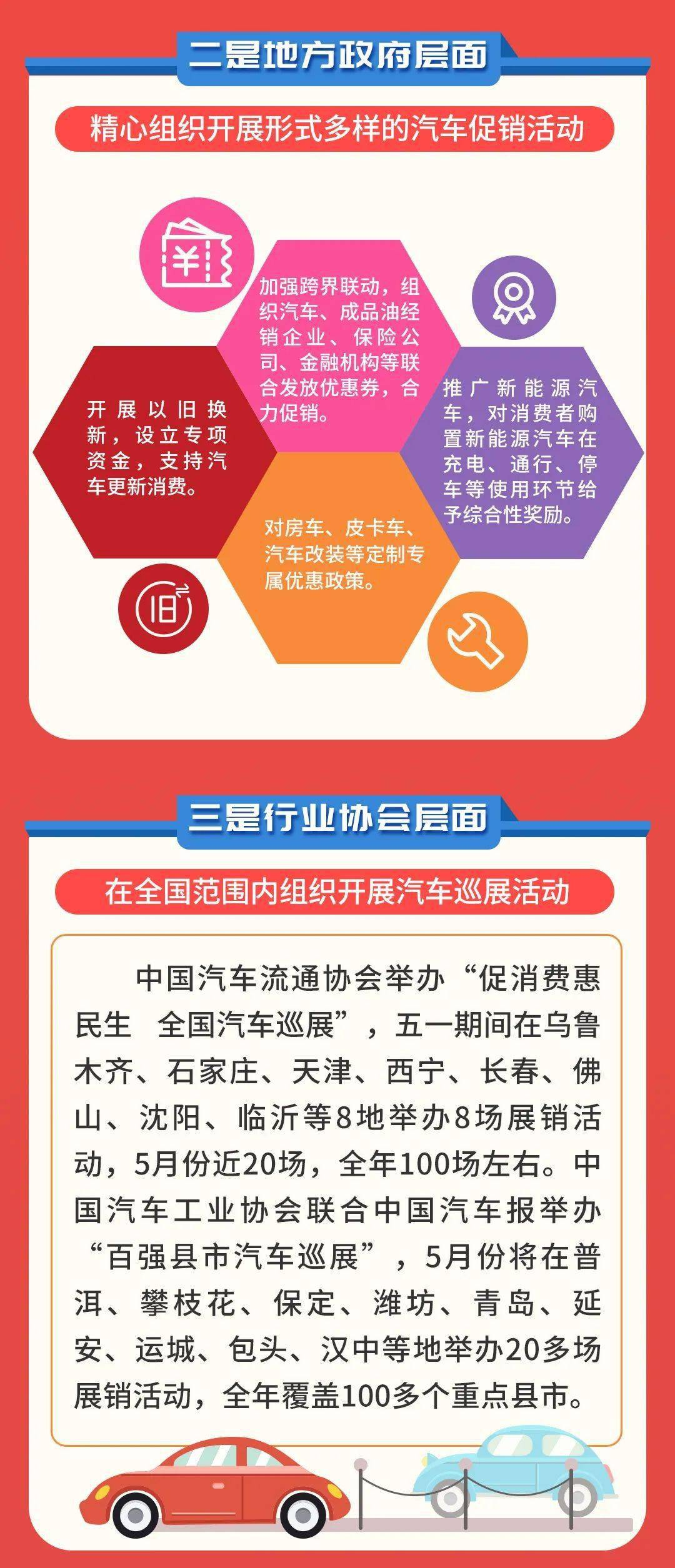 汽车最新政策引领产业未来，开启汽车产业新篇章