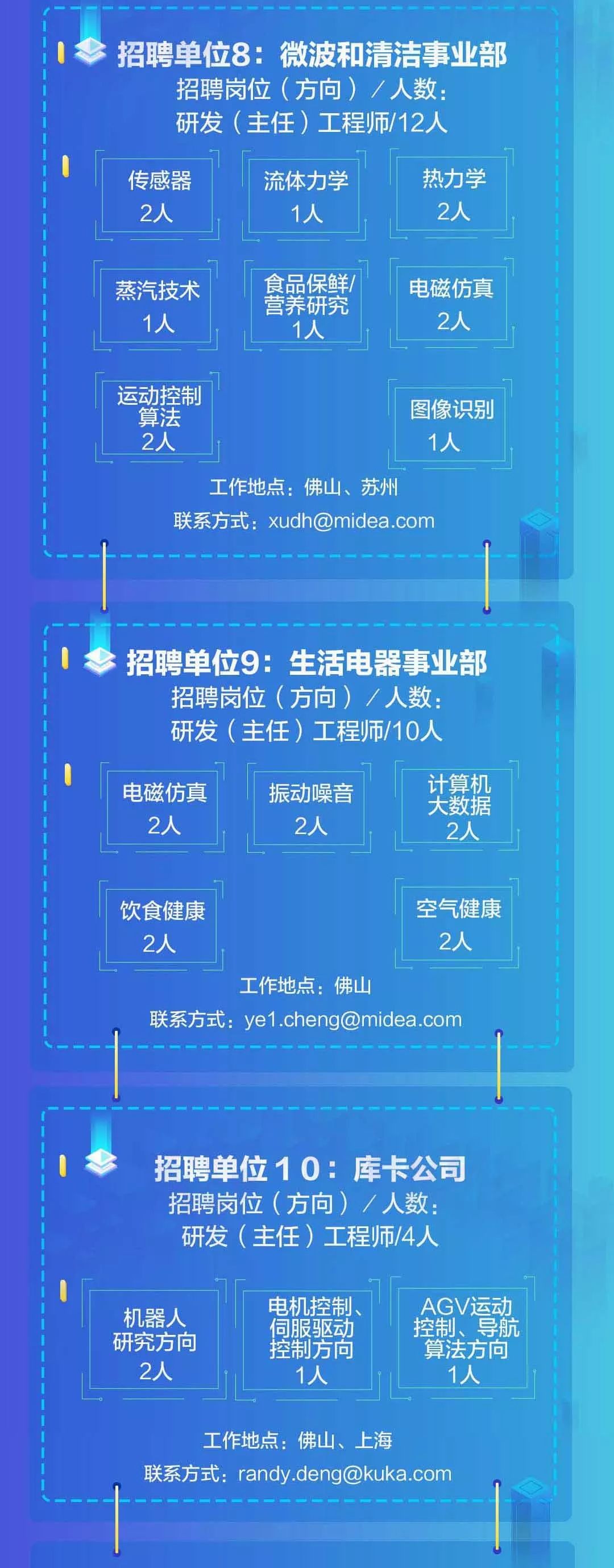 美的最新招聘，携手人才共铸企业辉煌，探寻美的之美