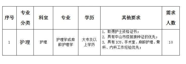 太原护士招聘最新动态，职业发展的机遇与挑战