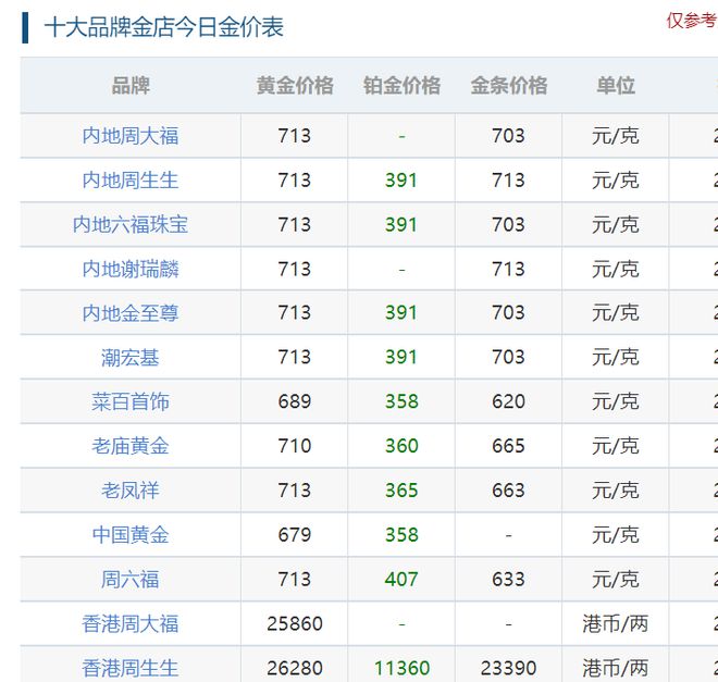 金价走势分析，最新价格、市场动态与未来展望