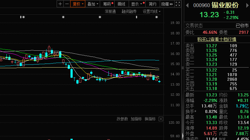 锡业股份股票最新消息综合报道