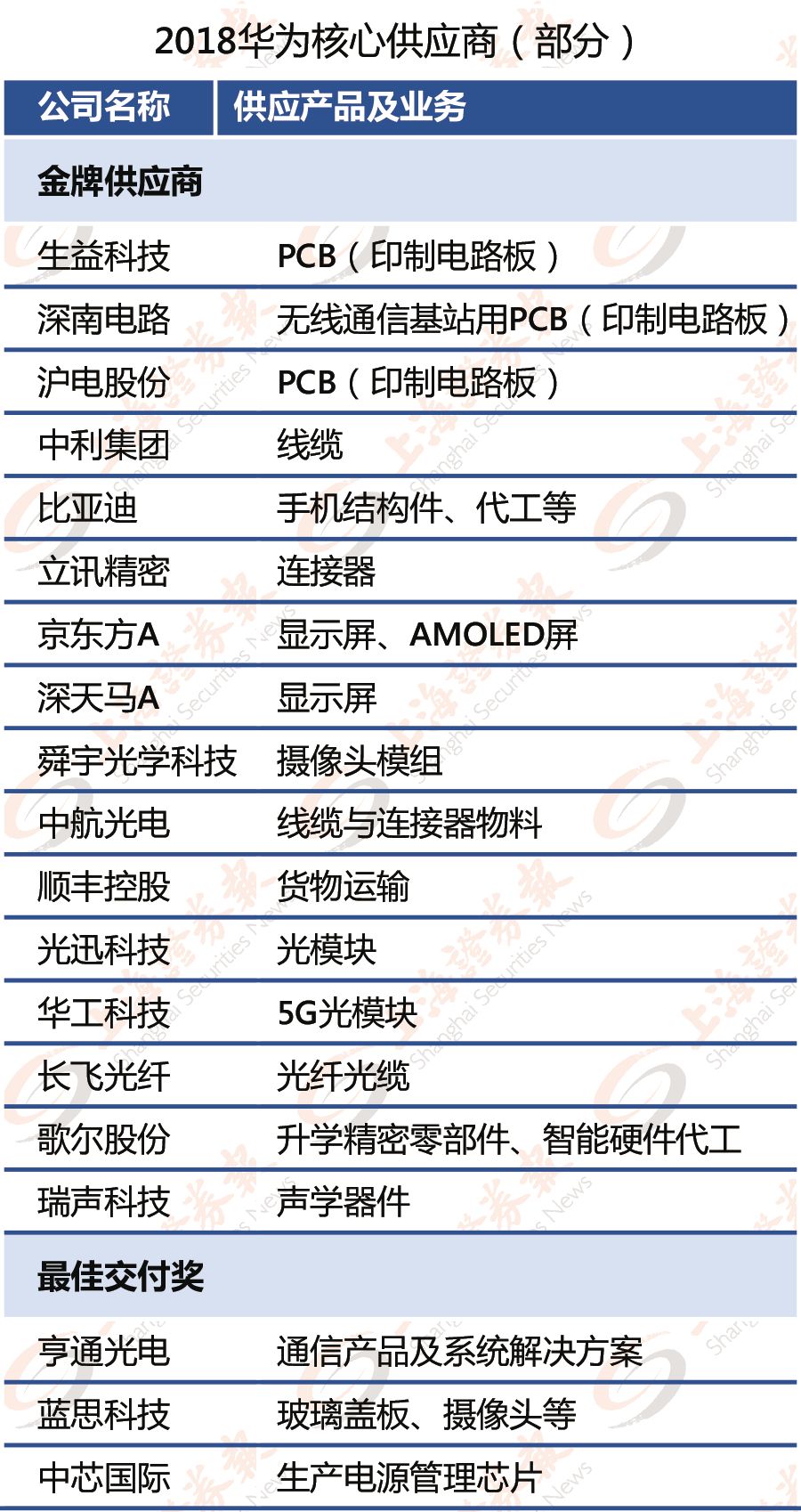 新澳天天彩免费资料大全查询,最新解答解释定义_iShop93.491