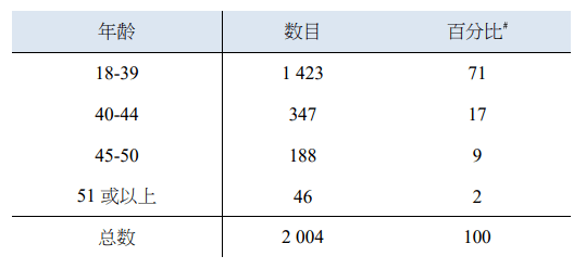 管家婆天天免费资料大全,安全设计解析方案_LT30.594