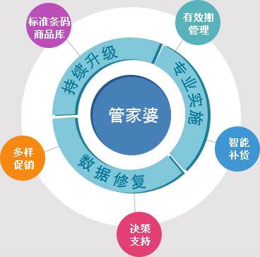 7777788888精准管家婆使用方法,实地数据评估策略_UHD款46.225