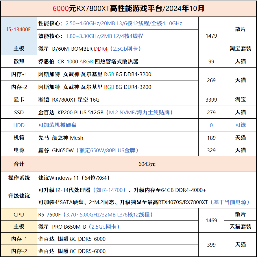 澳门大众网资料免费大_公开,实地数据分析计划_基础版65.801