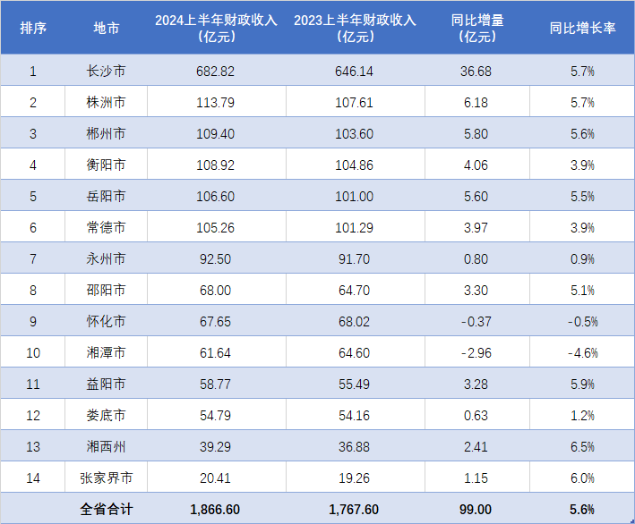 新澳门2024年资料大全管家婆,可靠解答解释定义_AR版84.682