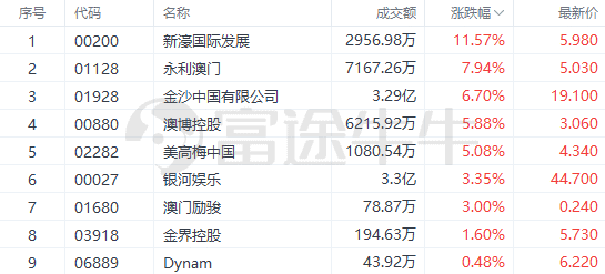 新澳利澳门开奖历史结果,全面执行分析数据_T63.718