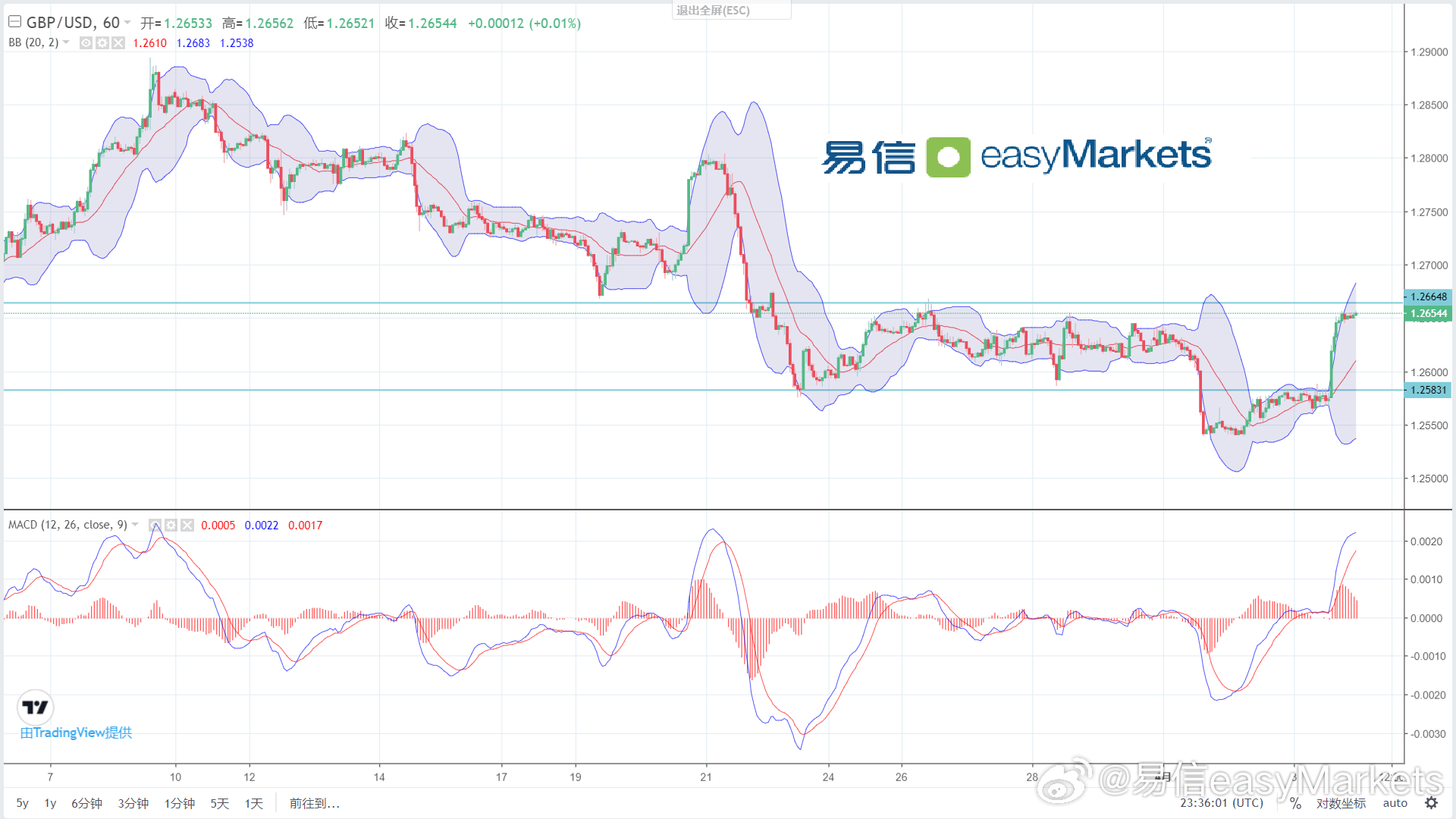 香港100%最准一肖中,深层数据分析执行_Z12.58