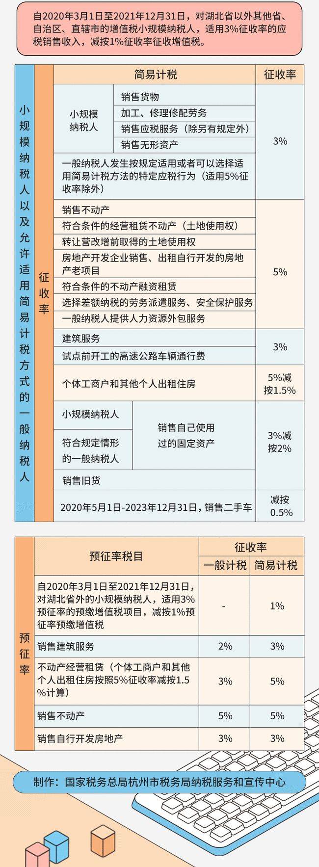 最新税率表及其深度影响分析