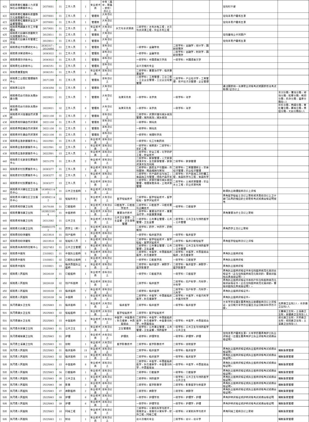 遵义最新招聘信息总览