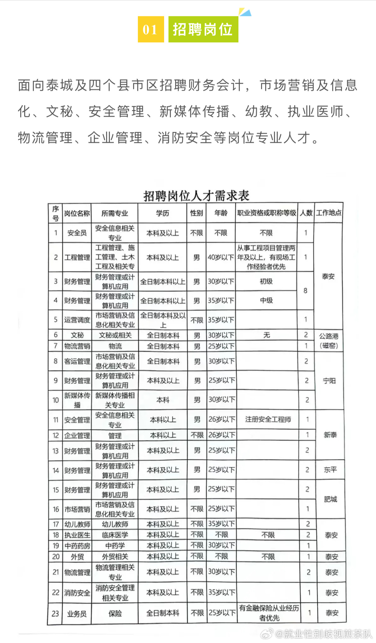 丰润最新招聘信息全面解析