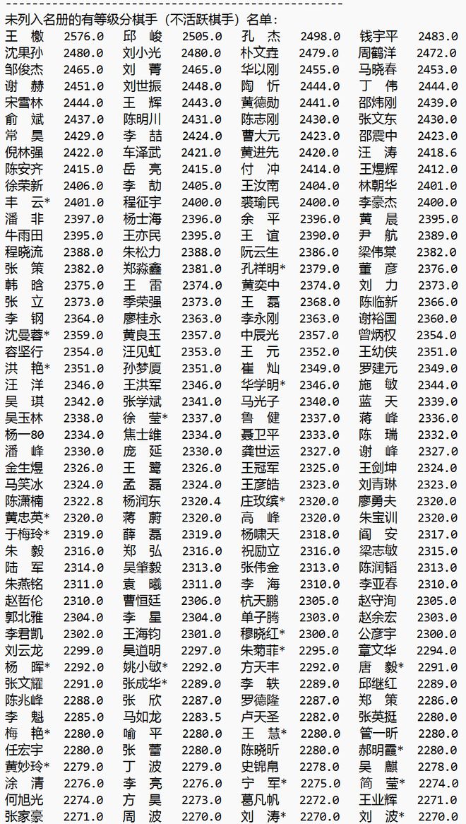 围棋等级分最新排名，群雄争霸，谁将独领风骚？