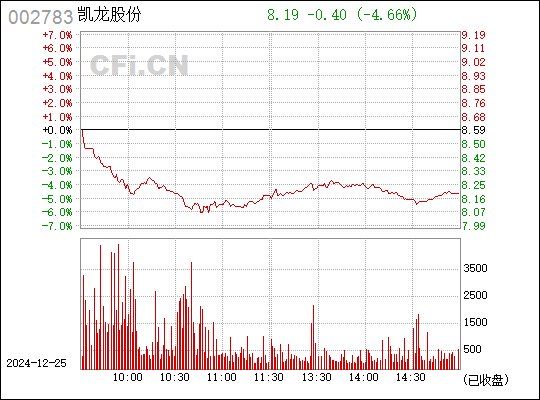 凯龙股份最新消息全面解析