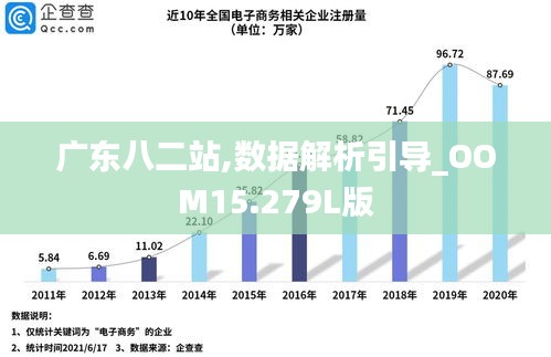 广东二八站免费提供资料,数据解析说明_入门版27.774