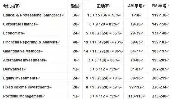 澳门一码一码100准确,科学评估解析说明_D版65.828