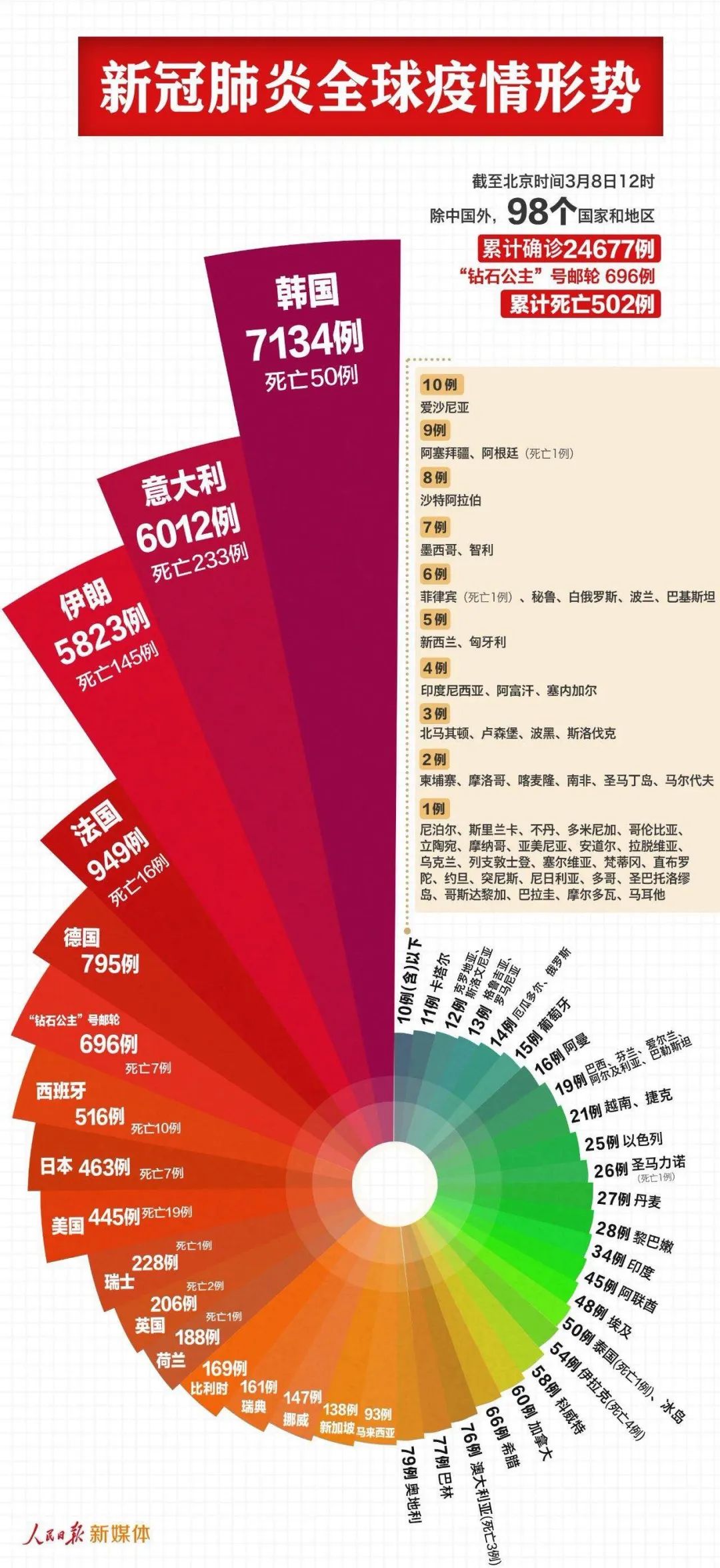 2024年新澳门正版免费大全,状况分析解析说明_Q87.924