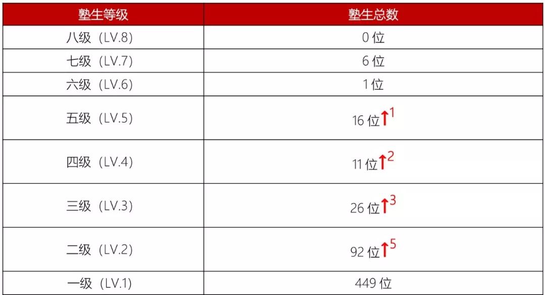 2024澳彩免费公开资料查询,标准化实施评估_精英版43.160