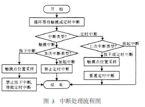 新澳4949免费资料,数据驱动设计策略_Z36.24