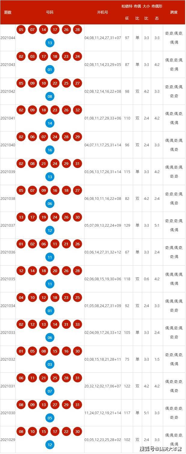 2024年新澳开奖结果记录查询表,数据整合方案设计_尊贵版89.23