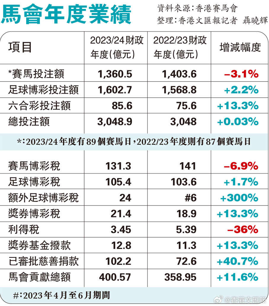 7777788888马会传真,现象分析解释定义_动态版11.135