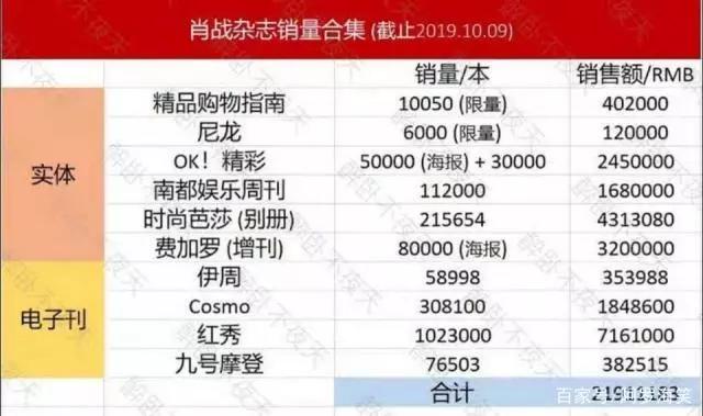 澳门平特一肖100中了多少倍,实地执行分析数据_uShop20.696